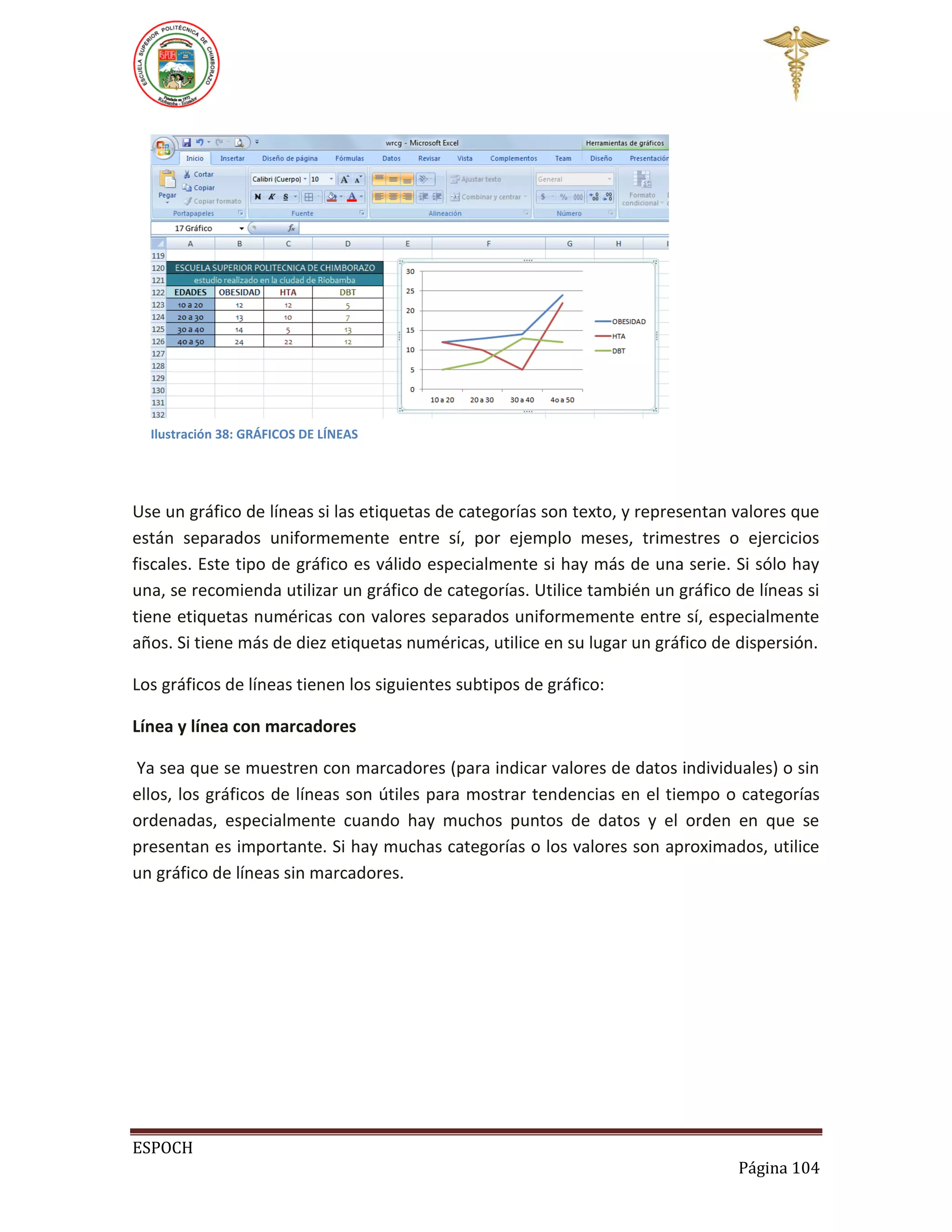 Ilustración 38: GRÁFICOS DE LÍNEAS

Use un gráfico de líneas si las etiquetas de categorías son texto, y representan valores que
están separados uniformemente entre sí, por ejemplo meses, trimestres o ejercicios
fiscales. Este tipo de gráfico es válido especialmente si hay más de una serie. Si sólo hay
una, se recomienda utilizar un gráfico de categorías. Utilice también un gráfico de líneas si
tiene etiquetas numéricas con valores separados uniformemente entre sí, especialmente
años. Si tiene más de diez etiquetas numéricas, utilice en su lugar un gráfico de dispersión.
Los gráficos de líneas tienen los siguientes subtipos de gráfico:
Línea y línea con marcadores
Ya sea que se muestren con marcadores (para indicar valores de datos individuales) o sin
ellos, los gráficos de líneas son útiles para mostrar tendencias en el tiempo o categorías
ordenadas, especialmente cuando hay muchos puntos de datos y el orden en que se
presentan es importante. Si hay muchas categorías o los valores son aproximados, utilice
un gráfico de líneas sin marcadores.

ESPOCH
Página 104

 