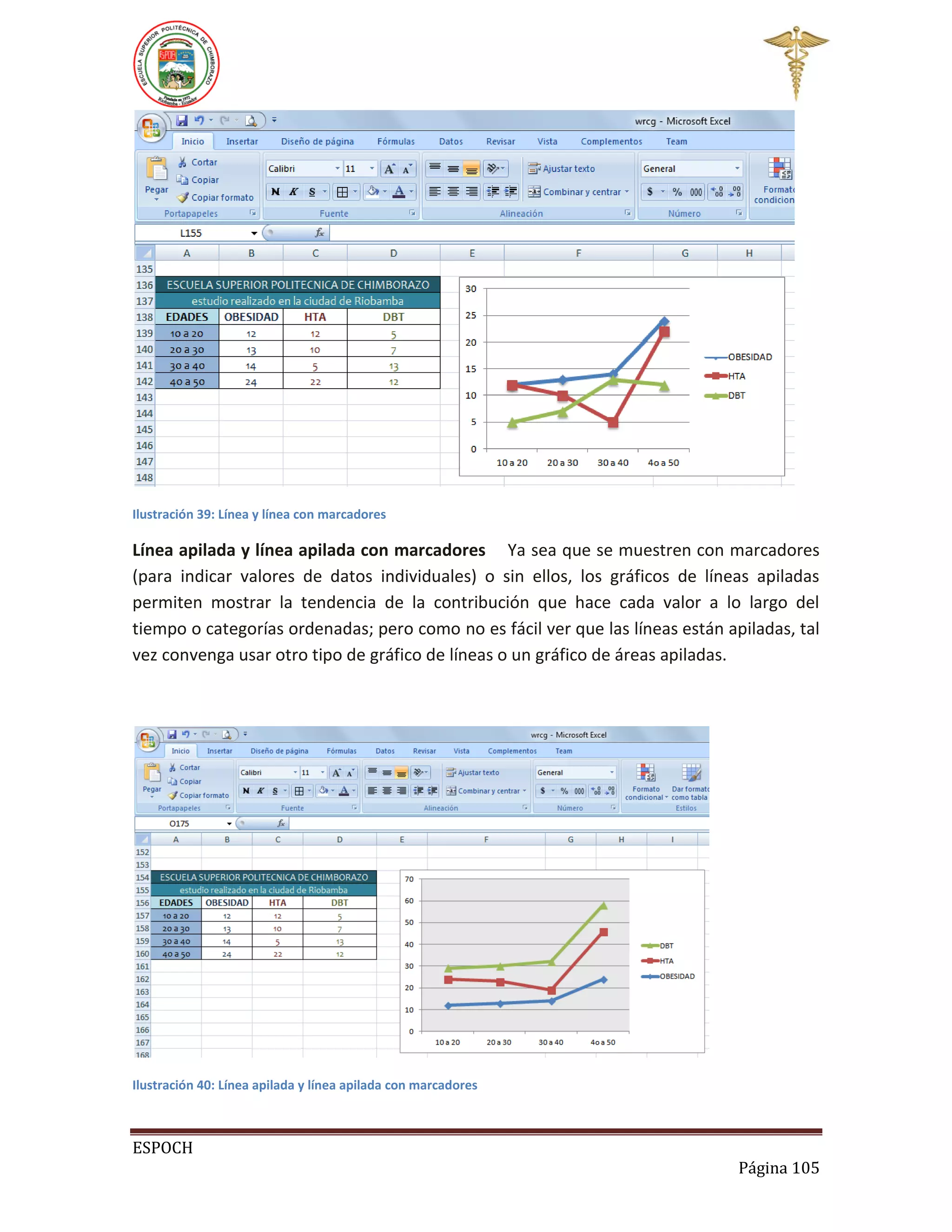 Ilustración 39: Línea y línea con marcadores

Línea apilada y línea apilada con marcadores Ya sea que se muestren con marcadores
(para indicar valores de datos individuales) o sin ellos, los gráficos de líneas apiladas
permiten mostrar la tendencia de la contribución que hace cada valor a lo largo del
tiempo o categorías ordenadas; pero como no es fácil ver que las líneas están apiladas, tal
vez convenga usar otro tipo de gráfico de líneas o un gráfico de áreas apiladas.

Ilustración 40: Línea apilada y línea apilada con marcadores

ESPOCH
Página 105

 