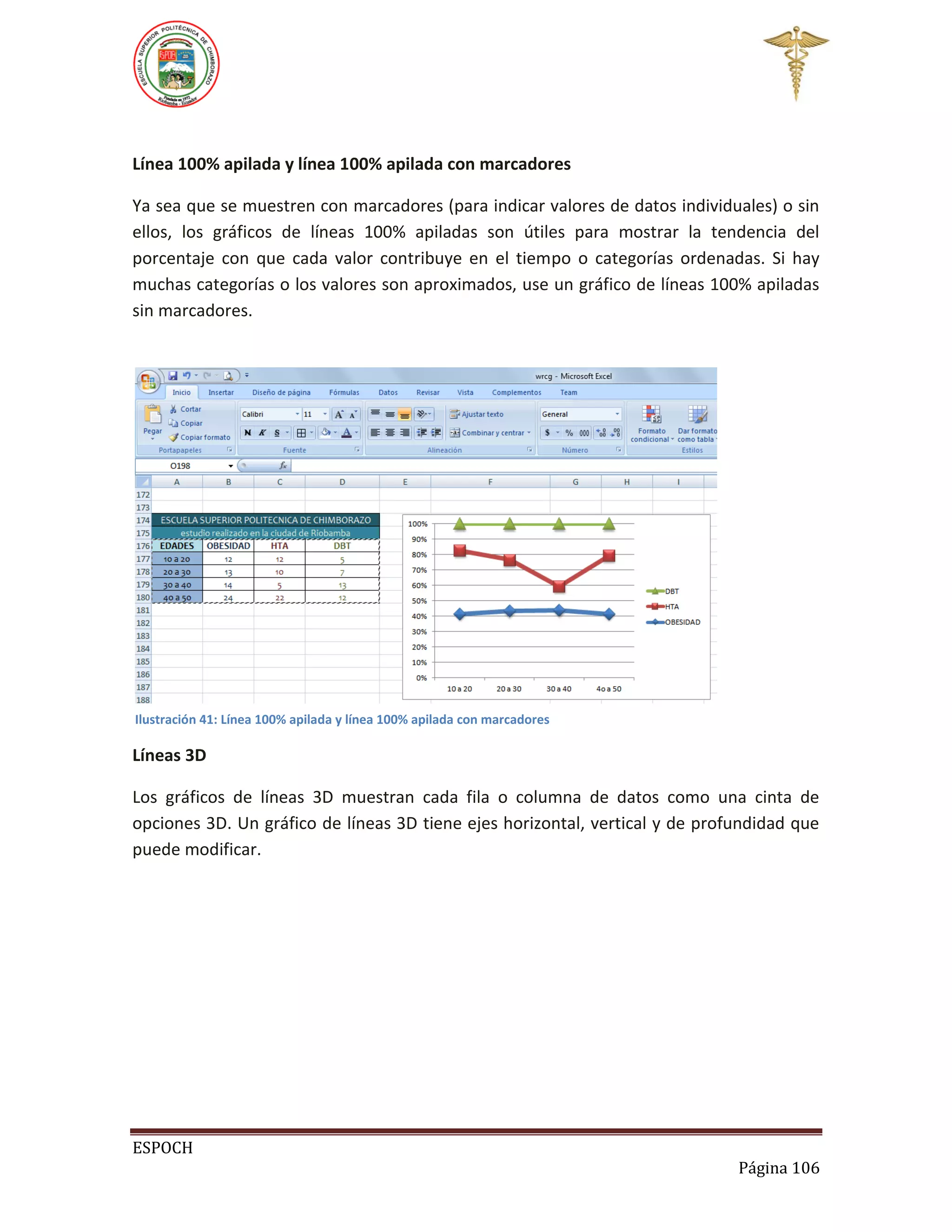 Línea 100% apilada y línea 100% apilada con marcadores
Ya sea que se muestren con marcadores (para indicar valores de datos individuales) o sin
ellos, los gráficos de líneas 100% apiladas son útiles para mostrar la tendencia del
porcentaje con que cada valor contribuye en el tiempo o categorías ordenadas. Si hay
muchas categorías o los valores son aproximados, use un gráfico de líneas 100% apiladas
sin marcadores.

Ilustración 41: Línea 100% apilada y línea 100% apilada con marcadores

Líneas 3D
Los gráficos de líneas 3D muestran cada fila o columna de datos como una cinta de
opciones 3D. Un gráfico de líneas 3D tiene ejes horizontal, vertical y de profundidad que
puede modificar.

ESPOCH
Página 106

 