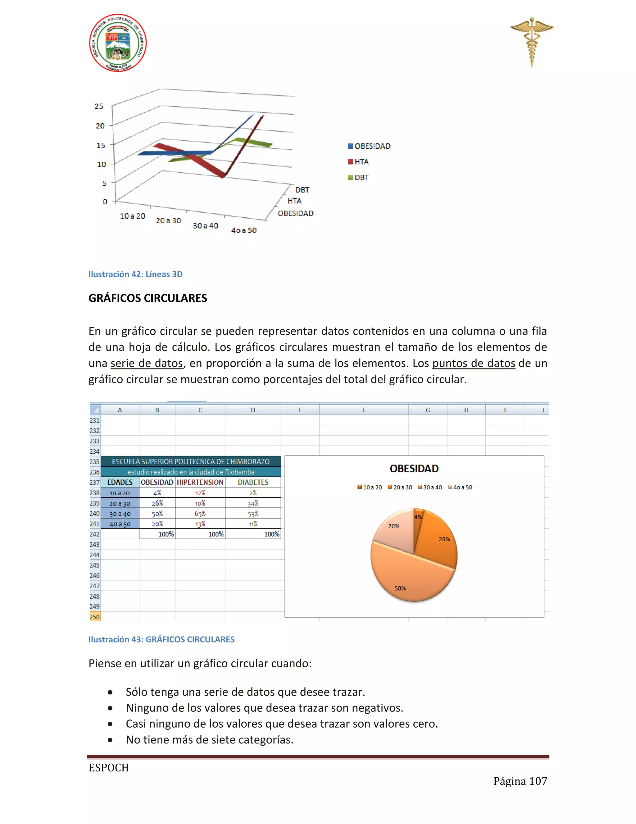 Ilustración 42: Líneas 3D

GRÁFICOS CIRCULARES
En un gráfico circular se pueden representar datos contenidos en una columna o una fila
de una hoja de cálculo. Los gráficos circulares muestran el tamaño de los elementos de
una serie de datos, en proporción a la suma de los elementos. Los puntos de datos de un
gráfico circular se muestran como porcentajes del total del gráfico circular.

Ilustración 43: GRÁFICOS CIRCULARES

Piense en utilizar un gráfico circular cuando:





Sólo tenga una serie de datos que desee trazar.
Ninguno de los valores que desea trazar son negativos.
Casi ninguno de los valores que desea trazar son valores cero.
No tiene más de siete categorías.

ESPOCH
Página 107

 