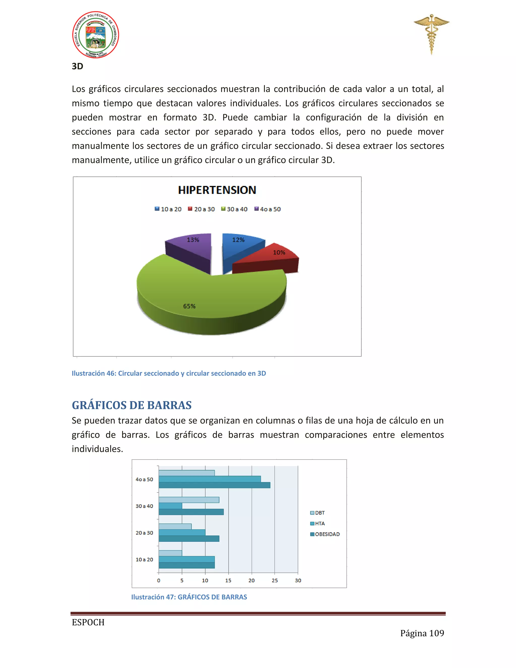 3D
Los gráficos circulares seccionados muestran la contribución de cada valor a un total, al
mismo tiempo que destacan valores individuales. Los gráficos circulares seccionados se
pueden mostrar en formato 3D. Puede cambiar la configuración de la división en
secciones para cada sector por separado y para todos ellos, pero no puede mover
manualmente los sectores de un gráfico circular seccionado. Si desea extraer los sectores
manualmente, utilice un gráfico circular o un gráfico circular 3D.

Ilustración 46: Circular seccionado y circular seccionado en 3D

GRÁFICOS DE BARRAS
Se pueden trazar datos que se organizan en columnas o filas de una hoja de cálculo en un
gráfico de barras. Los gráficos de barras muestran comparaciones entre elementos
individuales.

Ilustración 47: GRÁFICOS DE BARRAS

ESPOCH
Página 109

 
