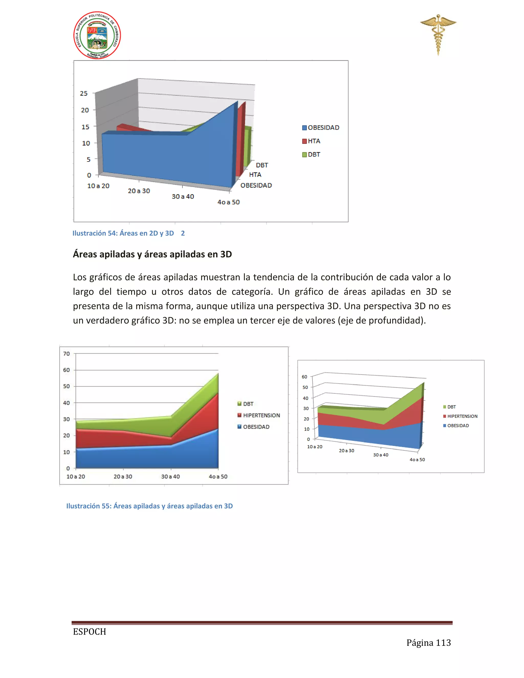 Ilustración 54: Áreas en 2D y 3D 2

Áreas apiladas y áreas apiladas en 3D
Los gráficos de áreas apiladas muestran la tendencia de la contribución de cada valor a lo
largo del tiempo u otros datos de categoría. Un gráfico de áreas apiladas en 3D se
presenta de la misma forma, aunque utiliza una perspectiva 3D. Una perspectiva 3D no es
un verdadero gráfico 3D: no se emplea un tercer eje de valores (eje de profundidad).

Ilustración 55: Áreas apiladas y áreas apiladas en 3D

ESPOCH
Página 113

 