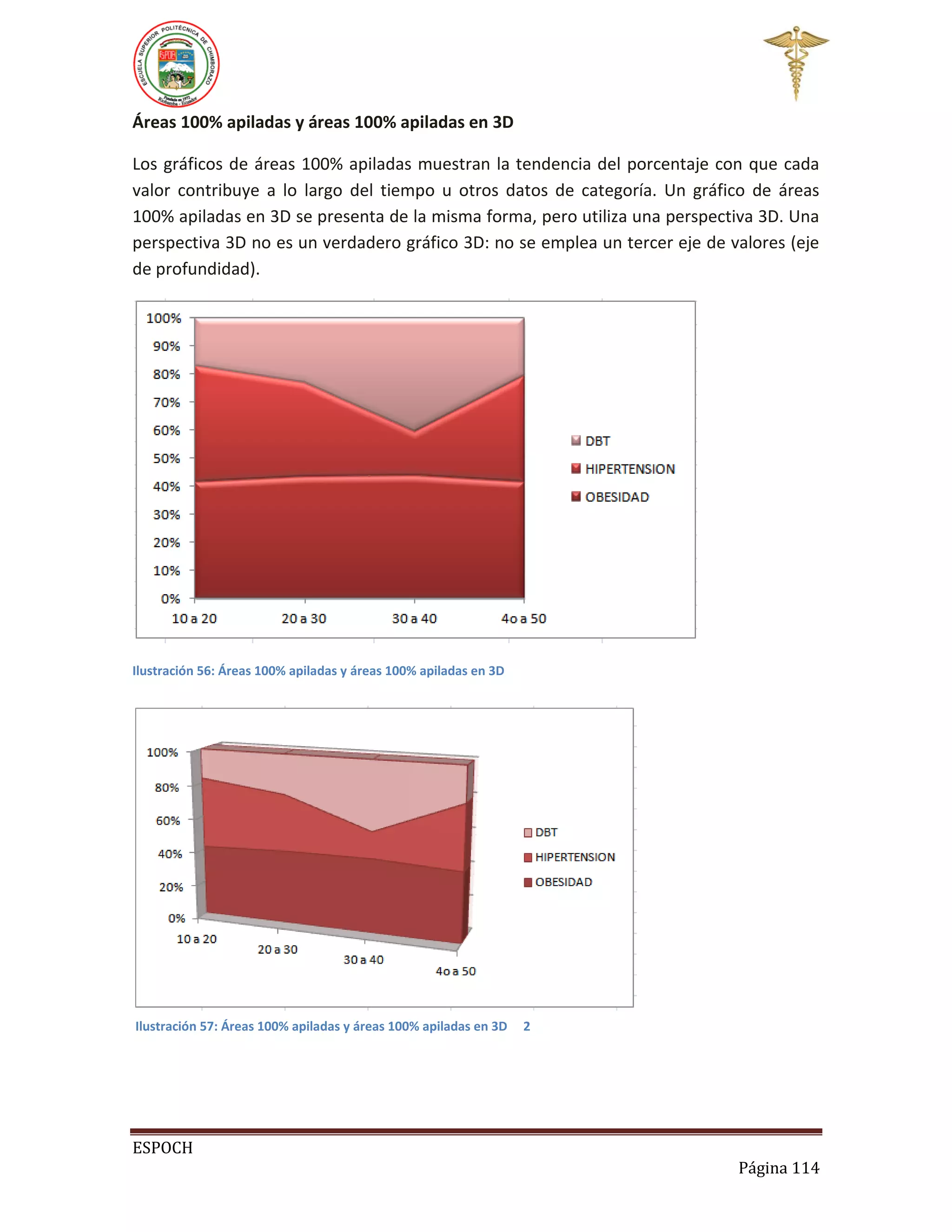 Áreas 100% apiladas y áreas 100% apiladas en 3D
Los gráficos de áreas 100% apiladas muestran la tendencia del porcentaje con que cada
valor contribuye a lo largo del tiempo u otros datos de categoría. Un gráfico de áreas
100% apiladas en 3D se presenta de la misma forma, pero utiliza una perspectiva 3D. Una
perspectiva 3D no es un verdadero gráfico 3D: no se emplea un tercer eje de valores (eje
de profundidad).

Ilustración 56: Áreas 100% apiladas y áreas 100% apiladas en 3D

Ilustración 57: Áreas 100% apiladas y áreas 100% apiladas en 3D

2

ESPOCH
Página 114

 
