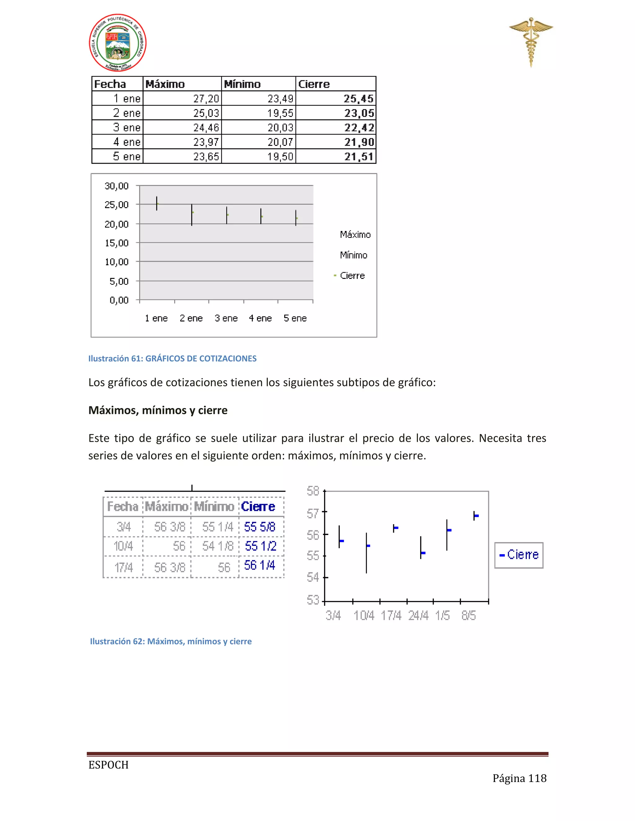 Ilustración 61: GRÁFICOS DE COTIZACIONES

Los gráficos de cotizaciones tienen los siguientes subtipos de gráfico:
Máximos, mínimos y cierre
Este tipo de gráfico se suele utilizar para ilustrar el precio de los valores. Necesita tres
series de valores en el siguiente orden: máximos, mínimos y cierre.

Ilustración 62: Máximos, mínimos y cierre

ESPOCH
Página 118

 