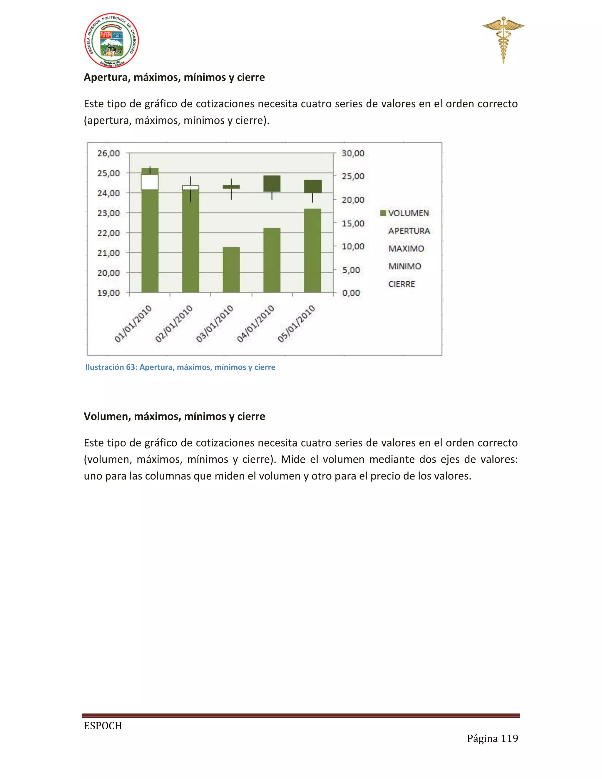 Apertura, máximos, mínimos y cierre
Este tipo de gráfico de cotizaciones necesita cuatro series de valores en el orden correcto
(apertura, máximos, mínimos y cierre).

Ilustración 63: Apertura, máximos, mínimos y cierre

Volumen, máximos, mínimos y cierre
Este tipo de gráfico de cotizaciones necesita cuatro series de valores en el orden correcto
(volumen, máximos, mínimos y cierre). Mide el volumen mediante dos ejes de valores:
uno para las columnas que miden el volumen y otro para el precio de los valores.

ESPOCH
Página 119

 