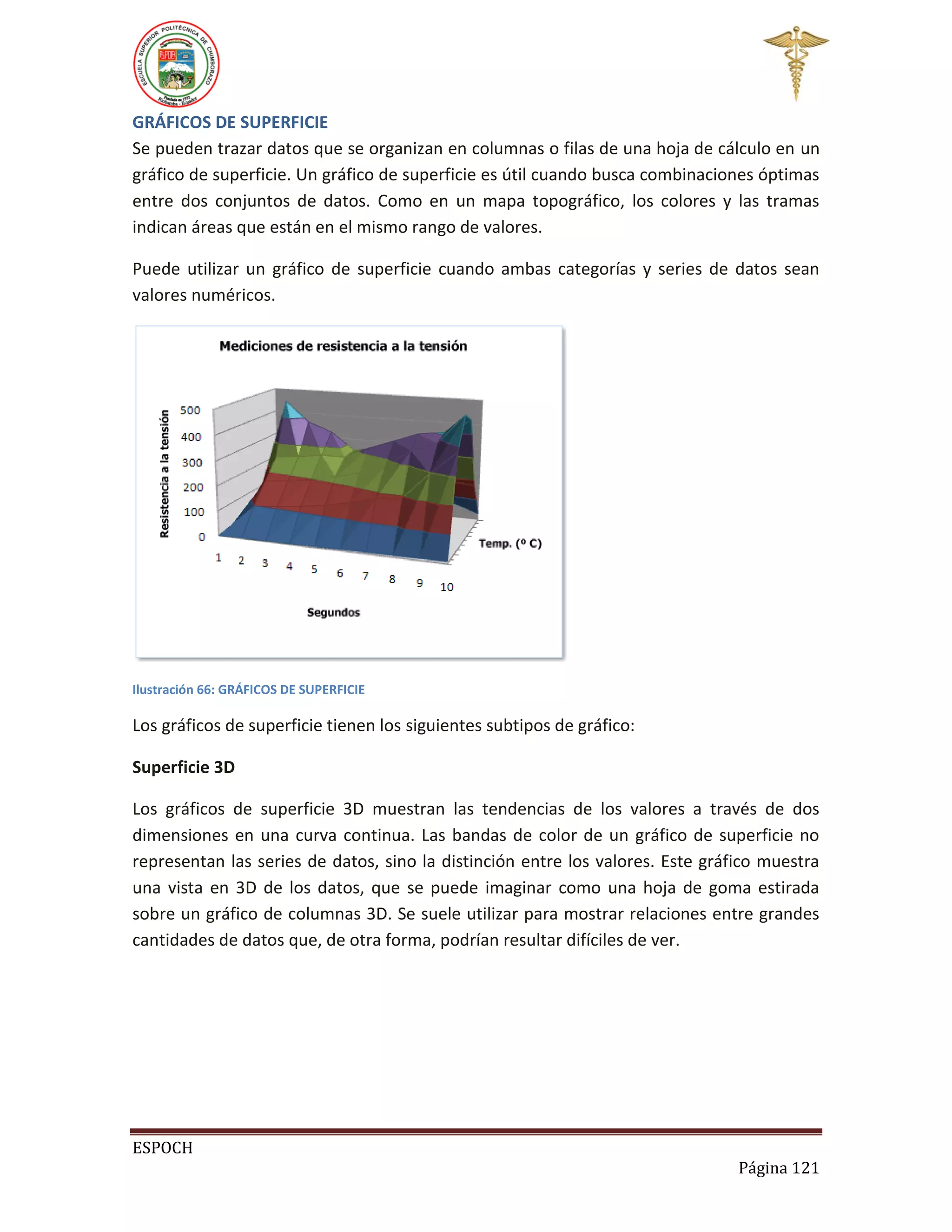 GRÁFICOS DE SUPERFICIE
Se pueden trazar datos que se organizan en columnas o filas de una hoja de cálculo en un
gráfico de superficie. Un gráfico de superficie es útil cuando busca combinaciones óptimas
entre dos conjuntos de datos. Como en un mapa topográfico, los colores y las tramas
indican áreas que están en el mismo rango de valores.
Puede utilizar un gráfico de superficie cuando ambas categorías y series de datos sean
valores numéricos.

Ilustración 66: GRÁFICOS DE SUPERFICIE

Los gráficos de superficie tienen los siguientes subtipos de gráfico:
Superficie 3D
Los gráficos de superficie 3D muestran las tendencias de los valores a través de dos
dimensiones en una curva continua. Las bandas de color de un gráfico de superficie no
representan las series de datos, sino la distinción entre los valores. Este gráfico muestra
una vista en 3D de los datos, que se puede imaginar como una hoja de goma estirada
sobre un gráfico de columnas 3D. Se suele utilizar para mostrar relaciones entre grandes
cantidades de datos que, de otra forma, podrían resultar difíciles de ver.

ESPOCH
Página 121

 