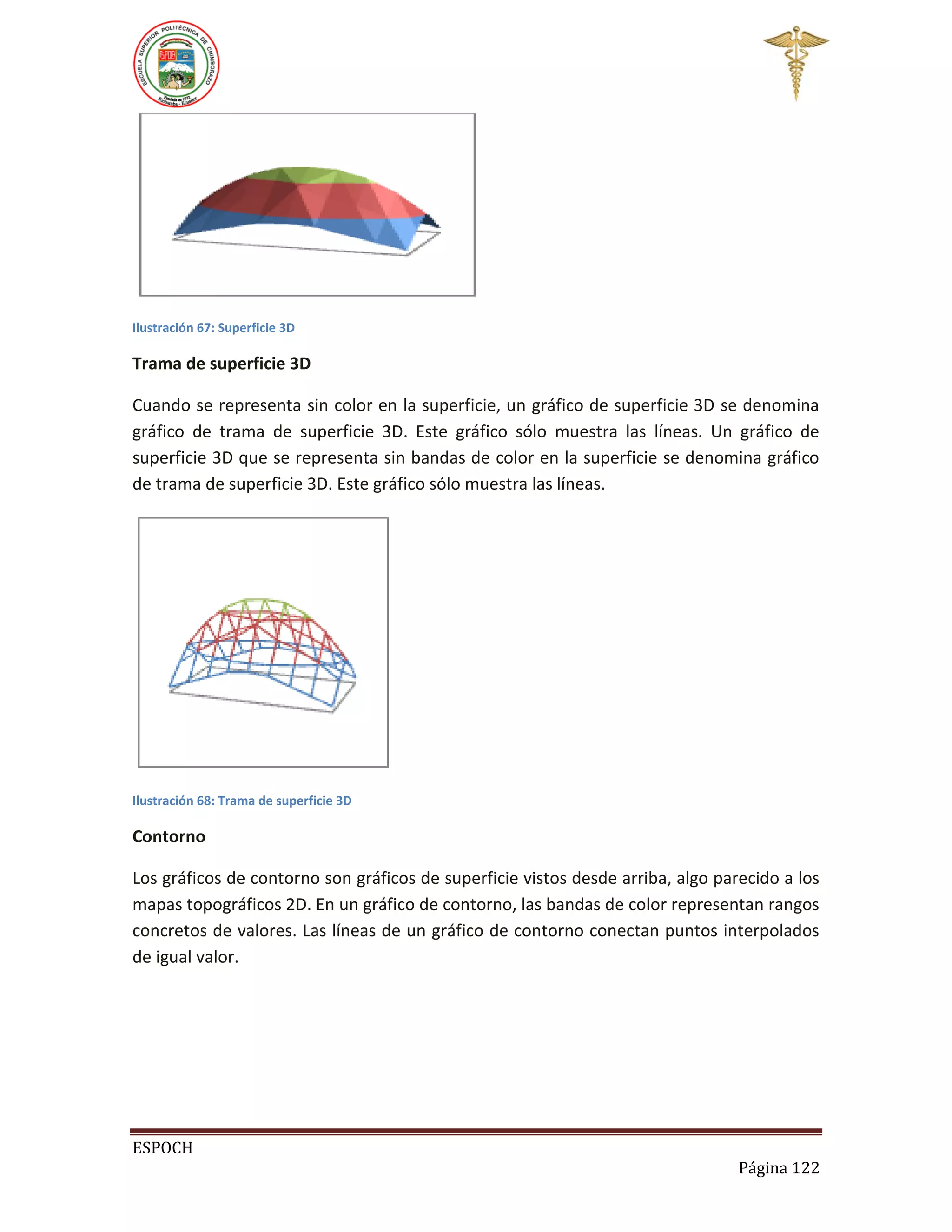 Ilustración 67: Superficie 3D

Trama de superficie 3D
Cuando se representa sin color en la superficie, un gráfico de superficie 3D se denomina
gráfico de trama de superficie 3D. Este gráfico sólo muestra las líneas. Un gráfico de
superficie 3D que se representa sin bandas de color en la superficie se denomina gráfico
de trama de superficie 3D. Este gráfico sólo muestra las líneas.

Ilustración 68: Trama de superficie 3D

Contorno
Los gráficos de contorno son gráficos de superficie vistos desde arriba, algo parecido a los
mapas topográficos 2D. En un gráfico de contorno, las bandas de color representan rangos
concretos de valores. Las líneas de un gráfico de contorno conectan puntos interpolados
de igual valor.

ESPOCH
Página 122

 