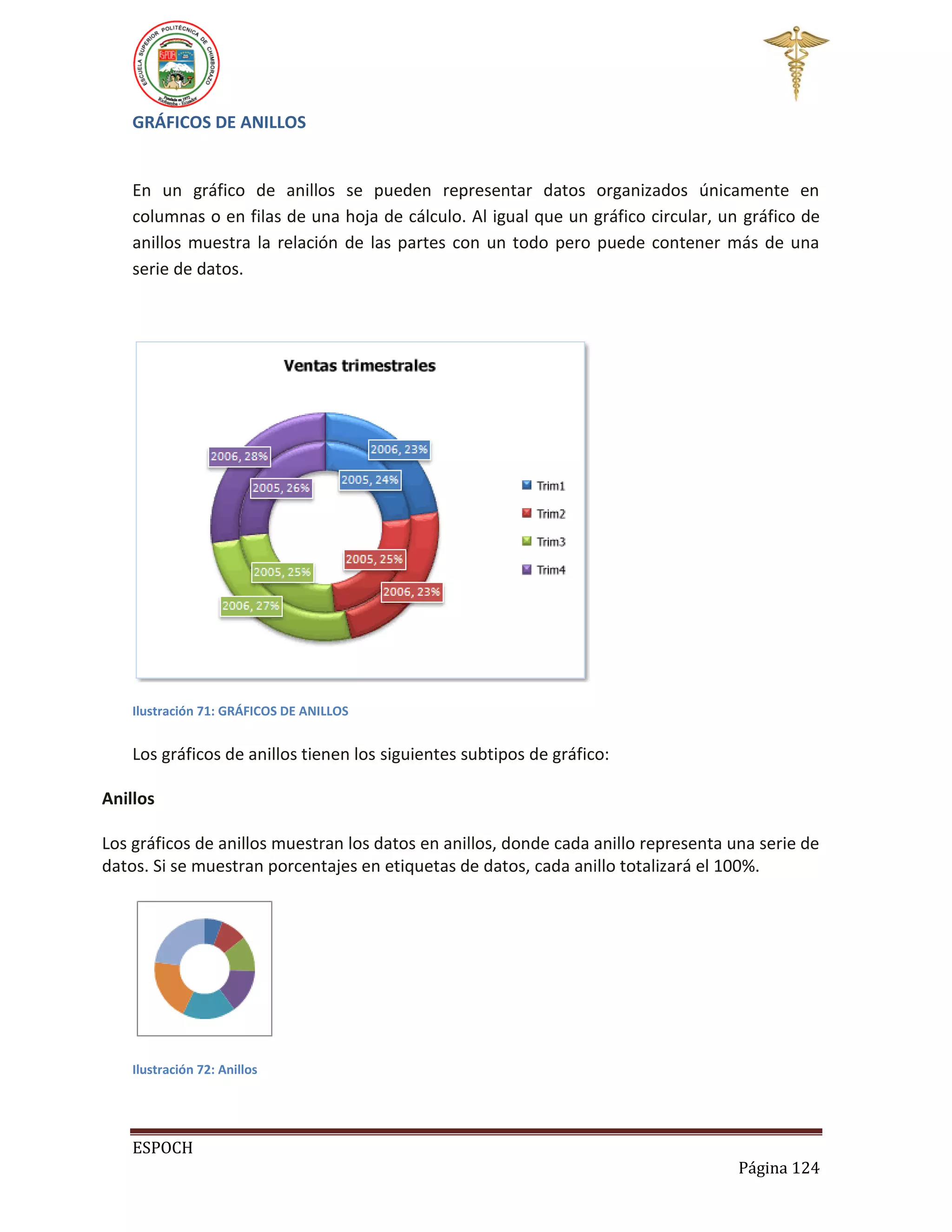 GRÁFICOS DE ANILLOS

En un gráfico de anillos se pueden representar datos organizados únicamente en
columnas o en filas de una hoja de cálculo. Al igual que un gráfico circular, un gráfico de
anillos muestra la relación de las partes con un todo pero puede contener más de una
serie de datos.

Ilustración 71: GRÁFICOS DE ANILLOS

Los gráficos de anillos tienen los siguientes subtipos de gráfico:
Anillos
Los gráficos de anillos muestran los datos en anillos, donde cada anillo representa una serie de
datos. Si se muestran porcentajes en etiquetas de datos, cada anillo totalizará el 100%.

Ilustración 72: Anillos

ESPOCH
Página 124

 