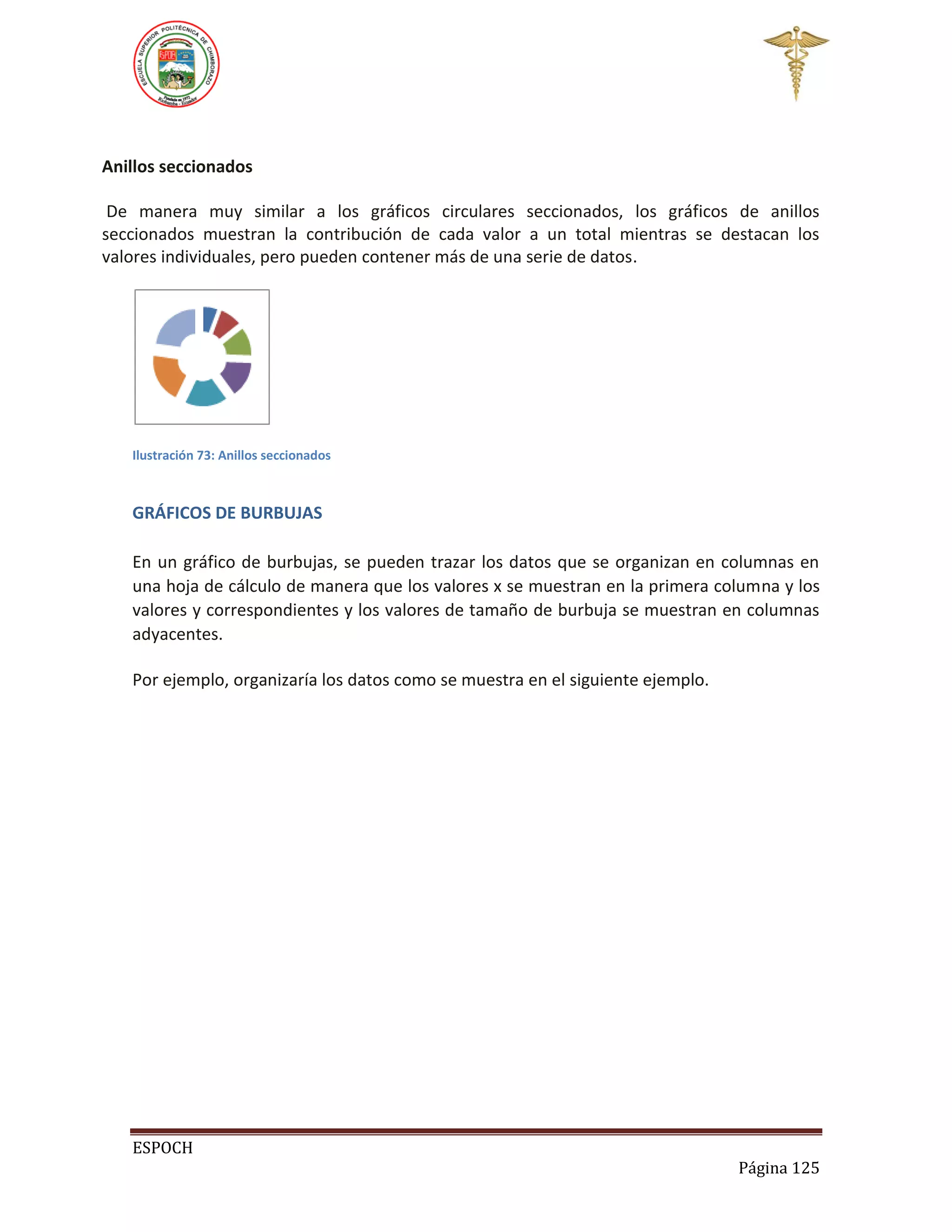 Anillos seccionados
De manera muy similar a los gráficos circulares seccionados, los gráficos de anillos
seccionados muestran la contribución de cada valor a un total mientras se destacan los
valores individuales, pero pueden contener más de una serie de datos.

Ilustración 73: Anillos seccionados

GRÁFICOS DE BURBUJAS
En un gráfico de burbujas, se pueden trazar los datos que se organizan en columnas en
una hoja de cálculo de manera que los valores x se muestran en la primera columna y los
valores y correspondientes y los valores de tamaño de burbuja se muestran en columnas
adyacentes.
Por ejemplo, organizaría los datos como se muestra en el siguiente ejemplo.

ESPOCH
Página 125

 