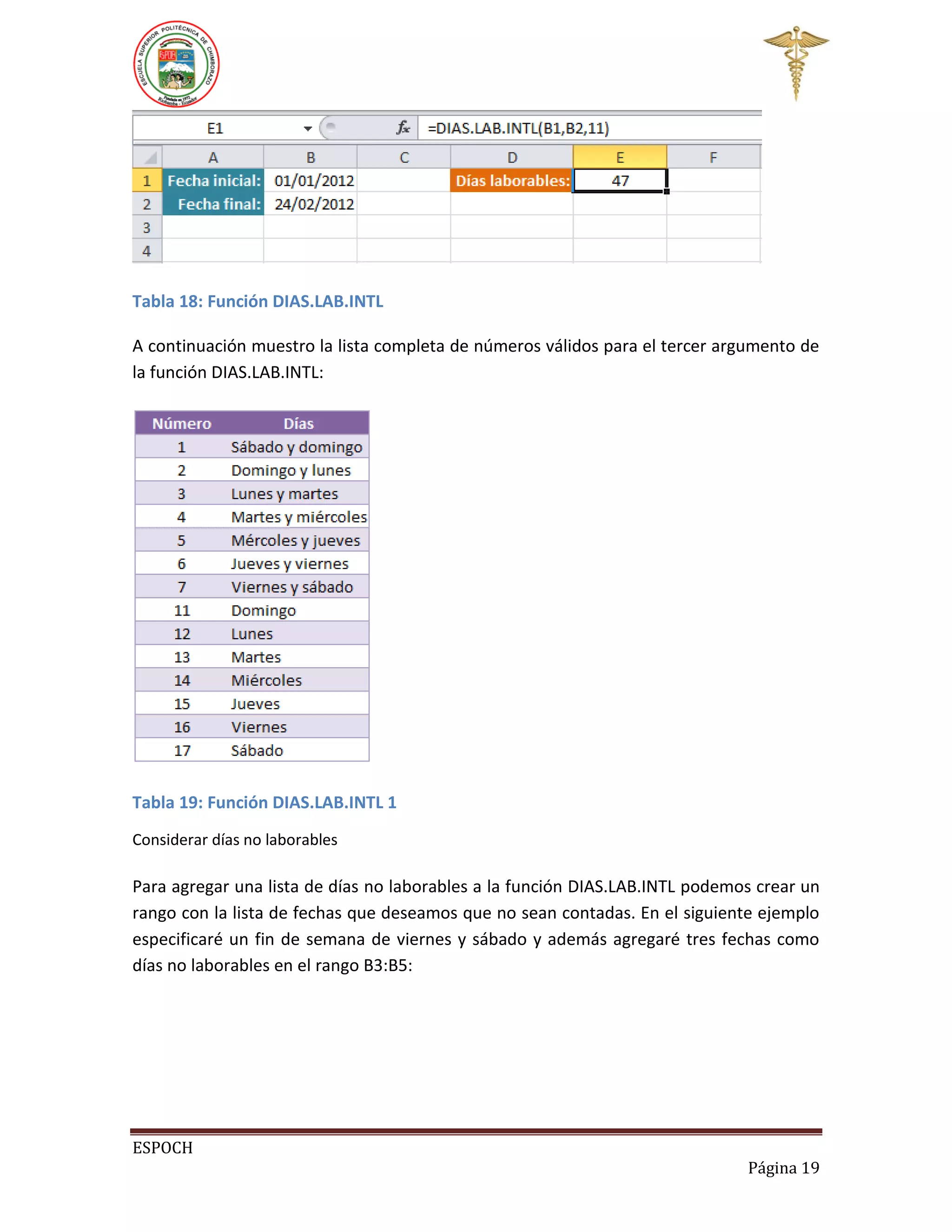Tabla 18: Función DIAS.LAB.INTL
A continuación muestro la lista completa de números válidos para el tercer argumento de
la función DIAS.LAB.INTL:

Tabla 19: Función DIAS.LAB.INTL 1
Considerar días no laborables

Para agregar una lista de días no laborables a la función DIAS.LAB.INTL podemos crear un
rango con la lista de fechas que deseamos que no sean contadas. En el siguiente ejemplo
especificaré un fin de semana de viernes y sábado y además agregaré tres fechas como
días no laborables en el rango B3:B5:

ESPOCH
Página 19

 