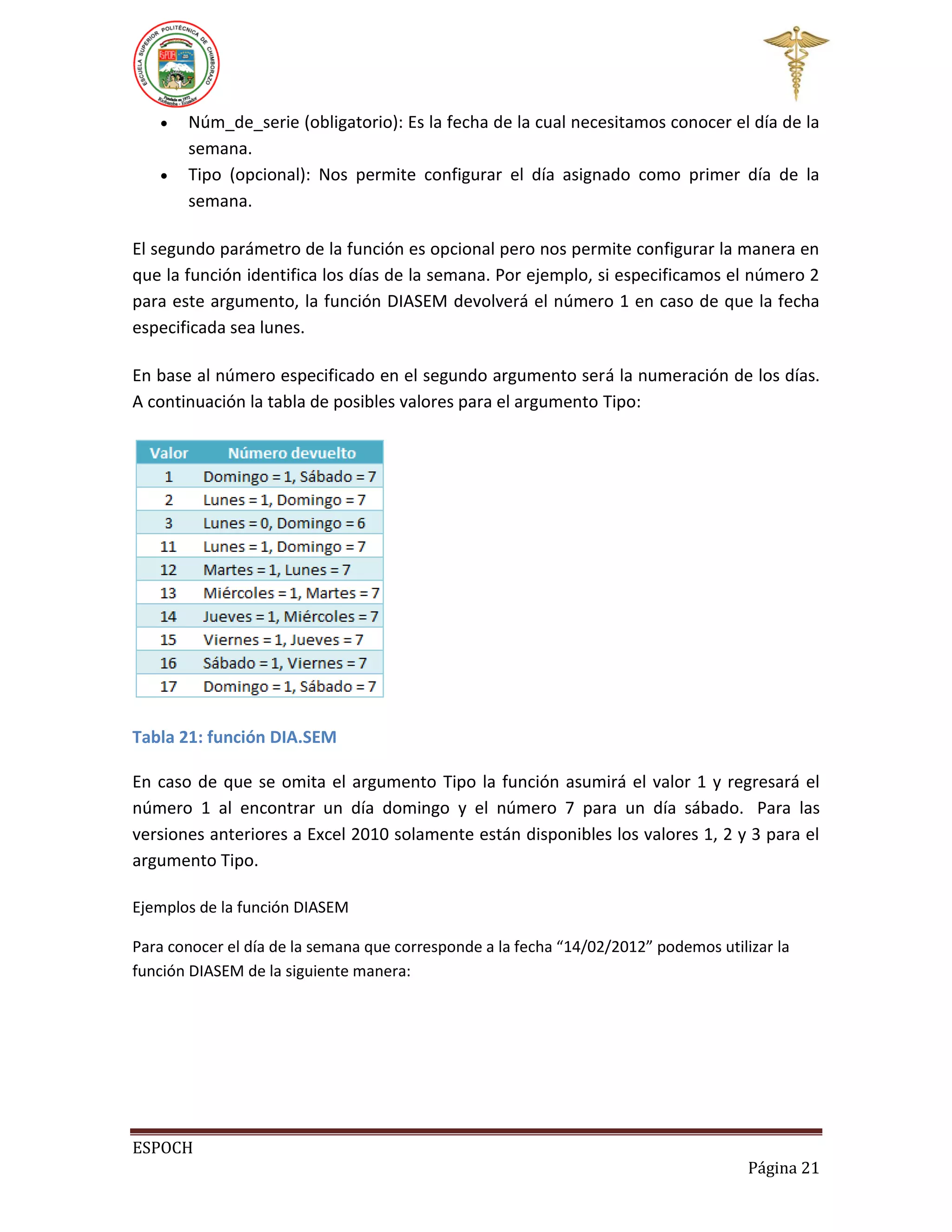 


Núm_de_serie (obligatorio): Es la fecha de la cual necesitamos conocer el día de la
semana.
Tipo (opcional): Nos permite configurar el día asignado como primer día de la
semana.

El segundo parámetro de la función es opcional pero nos permite configurar la manera en
que la función identifica los días de la semana. Por ejemplo, si especificamos el número 2
para este argumento, la función DIASEM devolverá el número 1 en caso de que la fecha
especificada sea lunes.
En base al número especificado en el segundo argumento será la numeración de los días.
A continuación la tabla de posibles valores para el argumento Tipo:

Tabla 21: función DIA.SEM
En caso de que se omita el argumento Tipo la función asumirá el valor 1 y regresará el
número 1 al encontrar un día domingo y el número 7 para un día sábado. Para las
versiones anteriores a Excel 2010 solamente están disponibles los valores 1, 2 y 3 para el
argumento Tipo.
Ejemplos de la función DIASEM
Para conocer el día de la semana que corresponde a la fecha “14/02/2012” podemos utilizar la
función DIASEM de la siguiente manera:

ESPOCH
Página 21

 