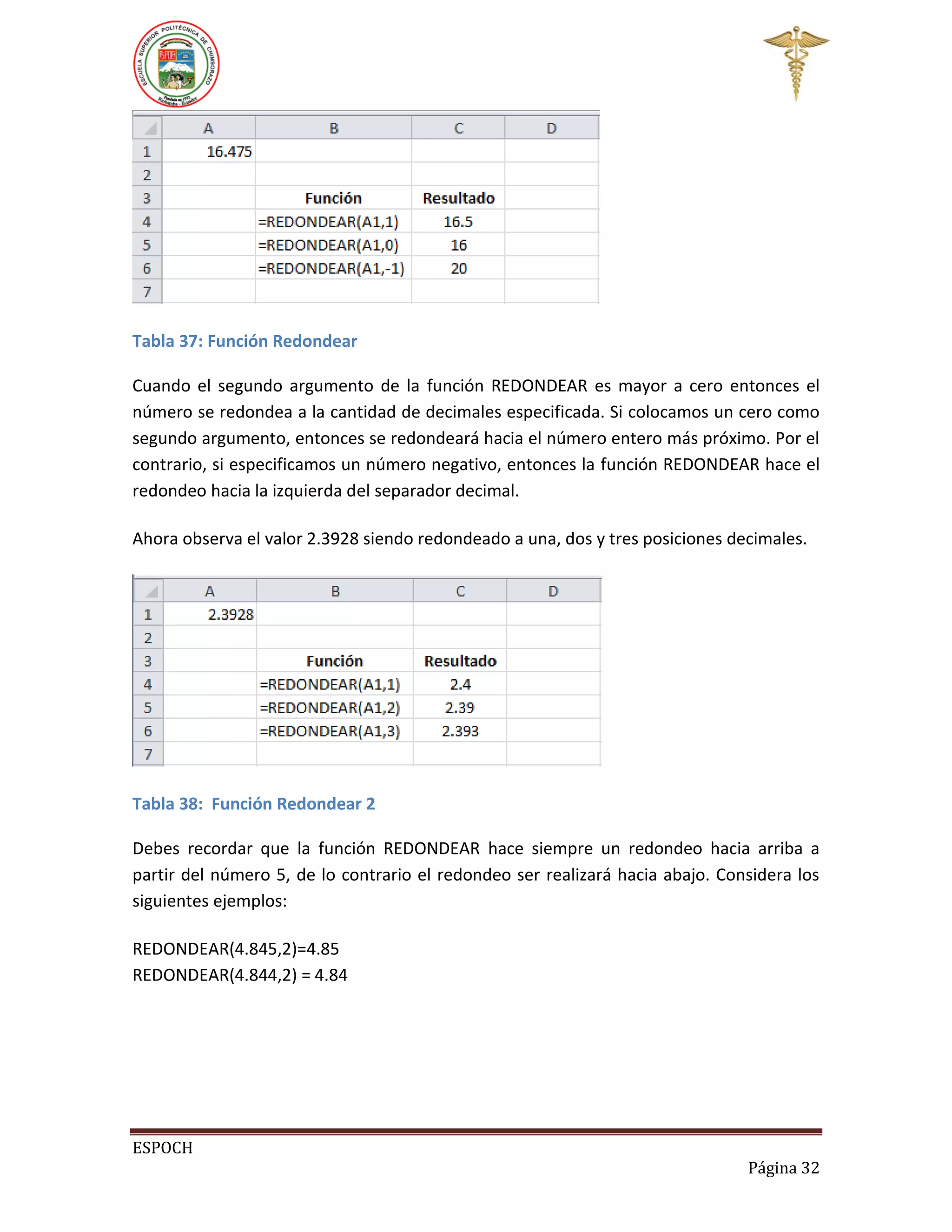 Tabla 37: Función Redondear
Cuando el segundo argumento de la función REDONDEAR es mayor a cero entonces el
número se redondea a la cantidad de decimales especificada. Si colocamos un cero como
segundo argumento, entonces se redondeará hacia el número entero más próximo. Por el
contrario, si especificamos un número negativo, entonces la función REDONDEAR hace el
redondeo hacia la izquierda del separador decimal.
Ahora observa el valor 2.3928 siendo redondeado a una, dos y tres posiciones decimales.

Tabla 38: Función Redondear 2
Debes recordar que la función REDONDEAR hace siempre un redondeo hacia arriba a
partir del número 5, de lo contrario el redondeo ser realizará hacia abajo. Considera los
siguientes ejemplos:
REDONDEAR(4.845,2)=4.85
REDONDEAR(4.844,2) = 4.84

ESPOCH
Página 32

 