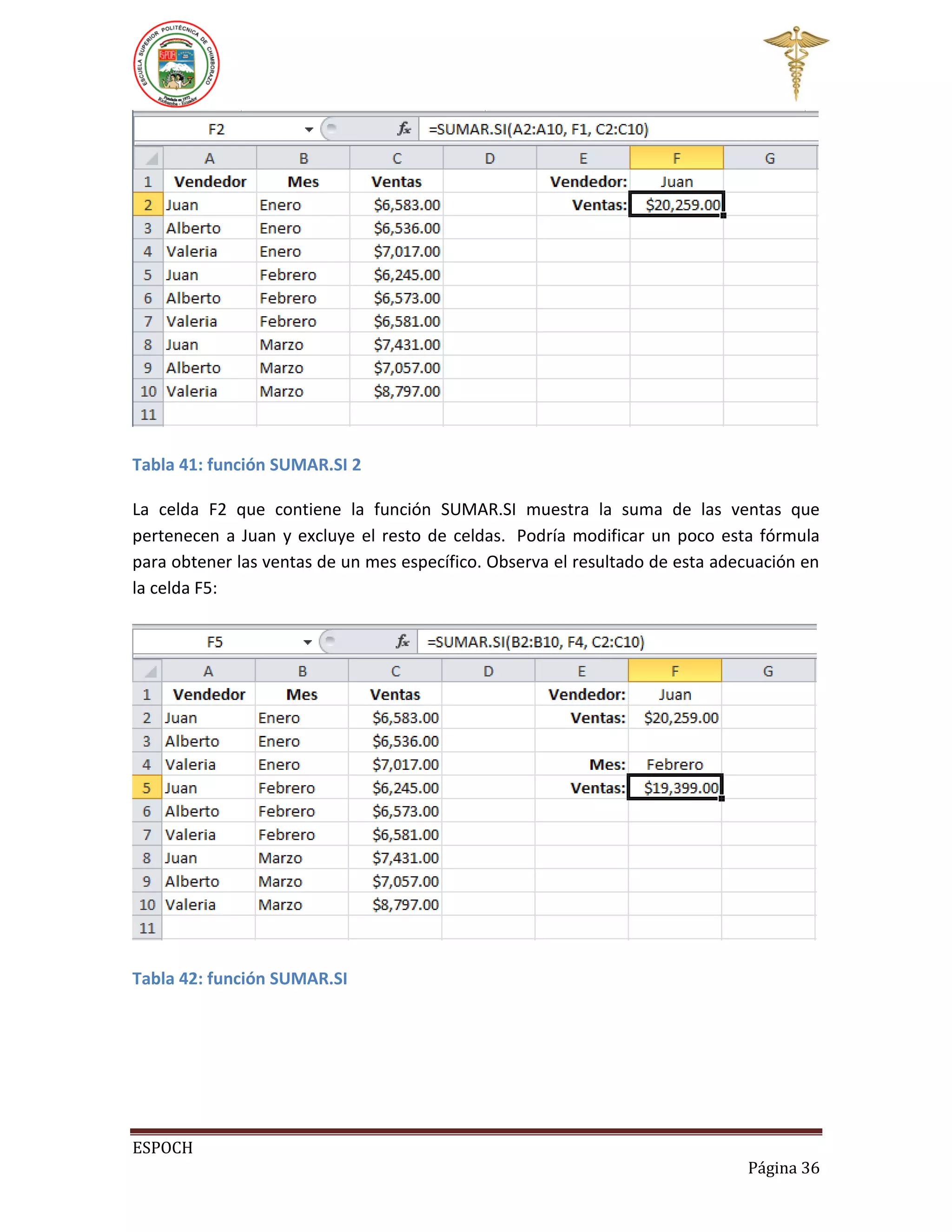 Tabla 41: función SUMAR.SI 2
La celda F2 que contiene la función SUMAR.SI muestra la suma de las ventas que
pertenecen a Juan y excluye el resto de celdas. Podría modificar un poco esta fórmula
para obtener las ventas de un mes específico. Observa el resultado de esta adecuación en
la celda F5:

Tabla 42: función SUMAR.SI

ESPOCH
Página 36

 