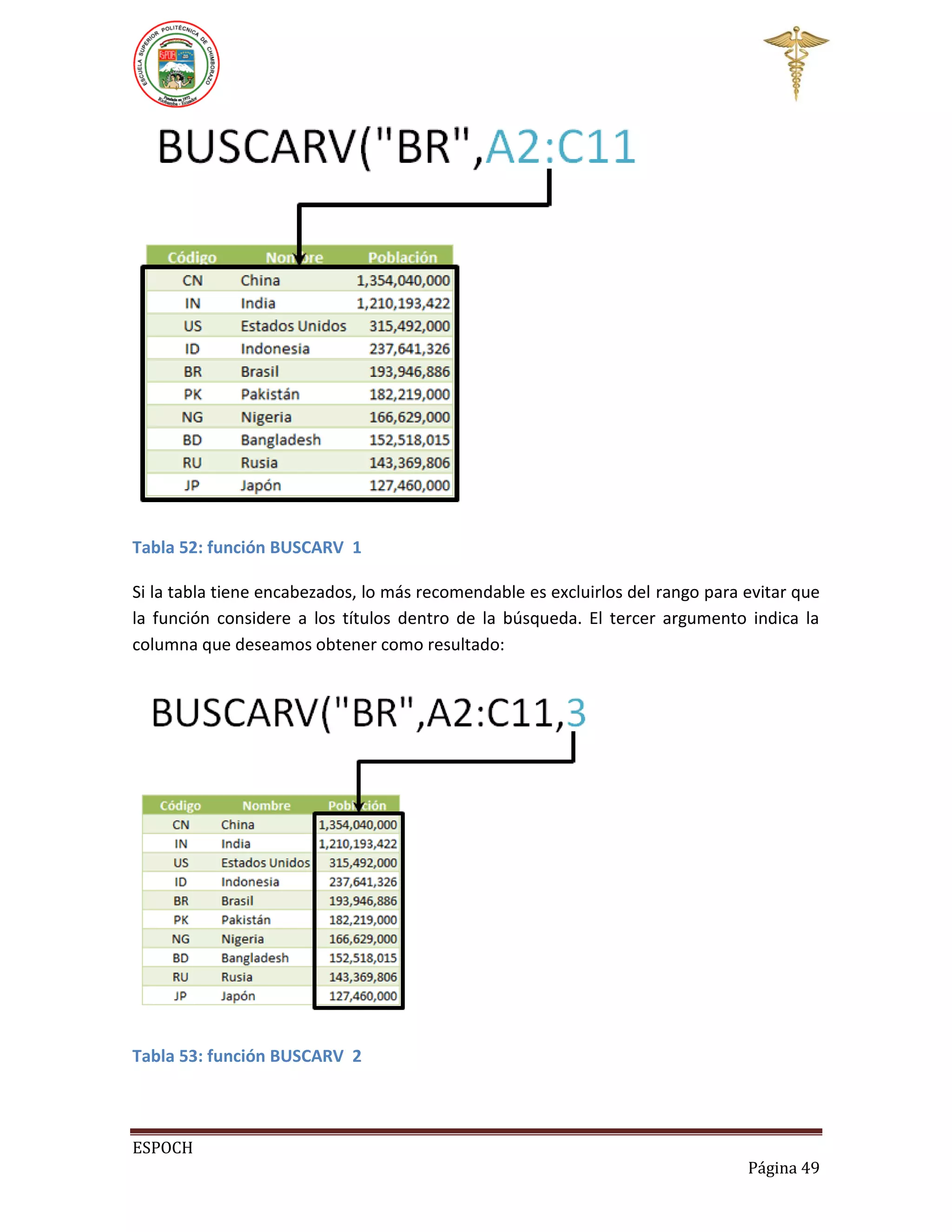 Tabla 52: función BUSCARV 1
Si la tabla tiene encabezados, lo más recomendable es excluirlos del rango para evitar que
la función considere a los títulos dentro de la búsqueda. El tercer argumento indica la
columna que deseamos obtener como resultado:

Tabla 53: función BUSCARV 2

ESPOCH
Página 49

 