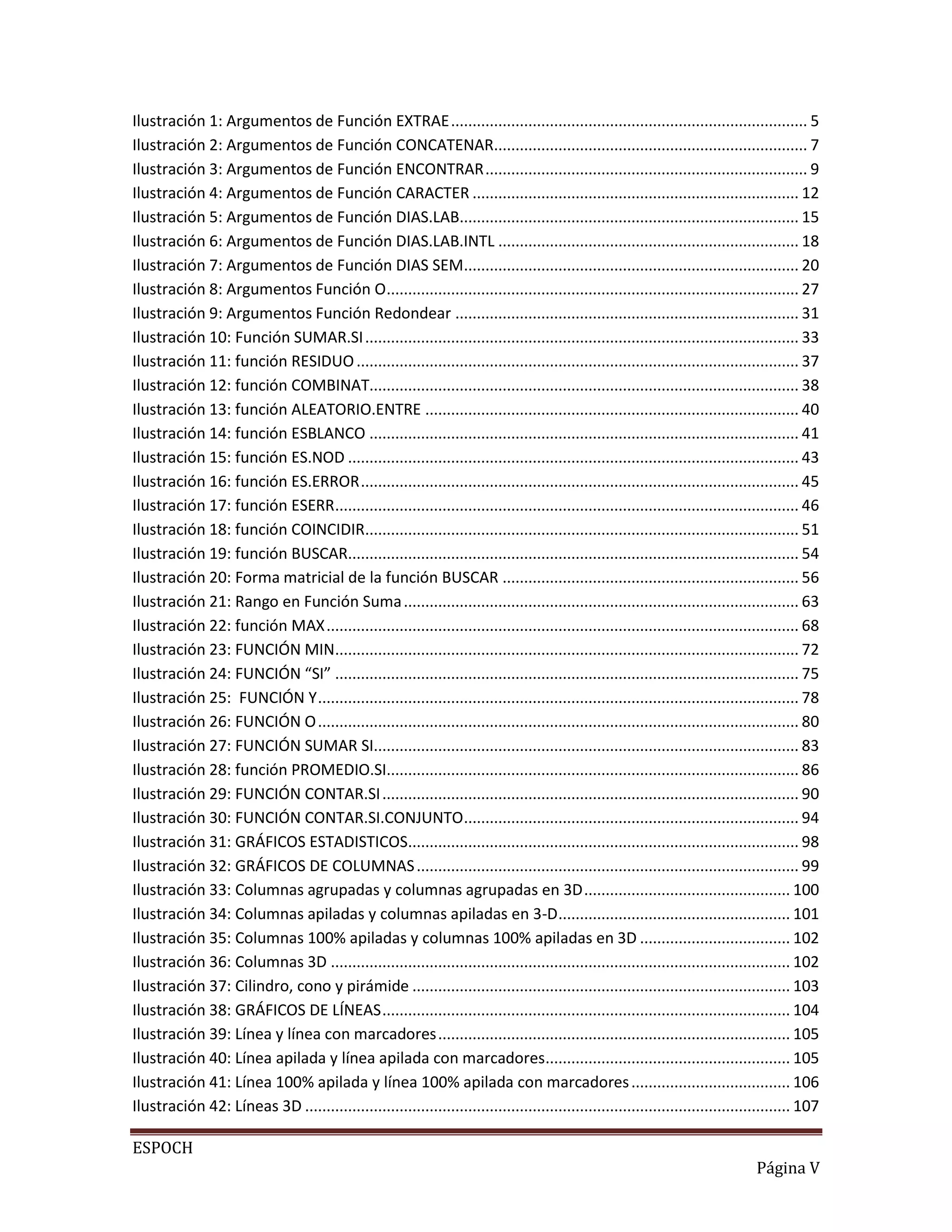 Ilustración 1: Argumentos de Función EXTRAE ................................................................................... 5
Ilustración 2: Argumentos de Función CONCATENAR......................................................................... 7
Ilustración 3: Argumentos de Función ENCONTRAR ........................................................................... 9
Ilustración 4: Argumentos de Función CARACTER ............................................................................ 12
Ilustración 5: Argumentos de Función DIAS.LAB............................................................................... 15
Ilustración 6: Argumentos de Función DIAS.LAB.INTL ...................................................................... 18
Ilustración 7: Argumentos de Función DIAS SEM.............................................................................. 20
Ilustración 8: Argumentos Función O ................................................................................................ 27
Ilustración 9: Argumentos Función Redondear ................................................................................ 31
Ilustración 10: Función SUMAR.SI ..................................................................................................... 33
Ilustración 11: función RESIDUO ....................................................................................................... 37
Ilustración 12: función COMBINAT.................................................................................................... 38
Ilustración 13: función ALEATORIO.ENTRE ....................................................................................... 40
Ilustración 14: función ESBLANCO .................................................................................................... 41
Ilustración 15: función ES.NOD ......................................................................................................... 43
Ilustración 16: función ES.ERROR ...................................................................................................... 45
Ilustración 17: función ESERR............................................................................................................ 46
Ilustración 18: función COINCIDIR..................................................................................................... 51
Ilustración 19: función BUSCAR......................................................................................................... 54
Ilustración 20: Forma matricial de la función BUSCAR ..................................................................... 56
Ilustración 21: Rango en Función Suma ............................................................................................ 63
Ilustración 22: función MAX .............................................................................................................. 68
Ilustración 23: FUNCIÓN MIN............................................................................................................ 72
Ilustración 24: FUNCIÓN “SI” ............................................................................................................ 75
Ilustración 25: FUNCIÓN Y ................................................................................................................ 78
Ilustración 26: FUNCIÓN O ................................................................................................................ 80
Ilustración 27: FUNCIÓN SUMAR SI................................................................................................... 83
Ilustración 28: función PROMEDIO.SI................................................................................................ 86
Ilustración 29: FUNCIÓN CONTAR.SI ................................................................................................. 90
Ilustración 30: FUNCIÓN CONTAR.SI.CONJUNTO .............................................................................. 94
Ilustración 31: GRÁFICOS ESTADISTICOS........................................................................................... 98
Ilustración 32: GRÁFICOS DE COLUMNAS ......................................................................................... 99
Ilustración 33: Columnas agrupadas y columnas agrupadas en 3D ................................................ 100
Ilustración 34: Columnas apiladas y columnas apiladas en 3-D ...................................................... 101
Ilustración 35: Columnas 100% apiladas y columnas 100% apiladas en 3D ................................... 102
Ilustración 36: Columnas 3D ........................................................................................................... 102
Ilustración 37: Cilindro, cono y pirámide ........................................................................................ 103
Ilustración 38: GRÁFICOS DE LÍNEAS ............................................................................................... 104
Ilustración 39: Línea y línea con marcadores .................................................................................. 105
Ilustración 40: Línea apilada y línea apilada con marcadores......................................................... 105
Ilustración 41: Línea 100% apilada y línea 100% apilada con marcadores ..................................... 106
Ilustración 42: Líneas 3D ................................................................................................................. 107
ESPOCH
Página V

 