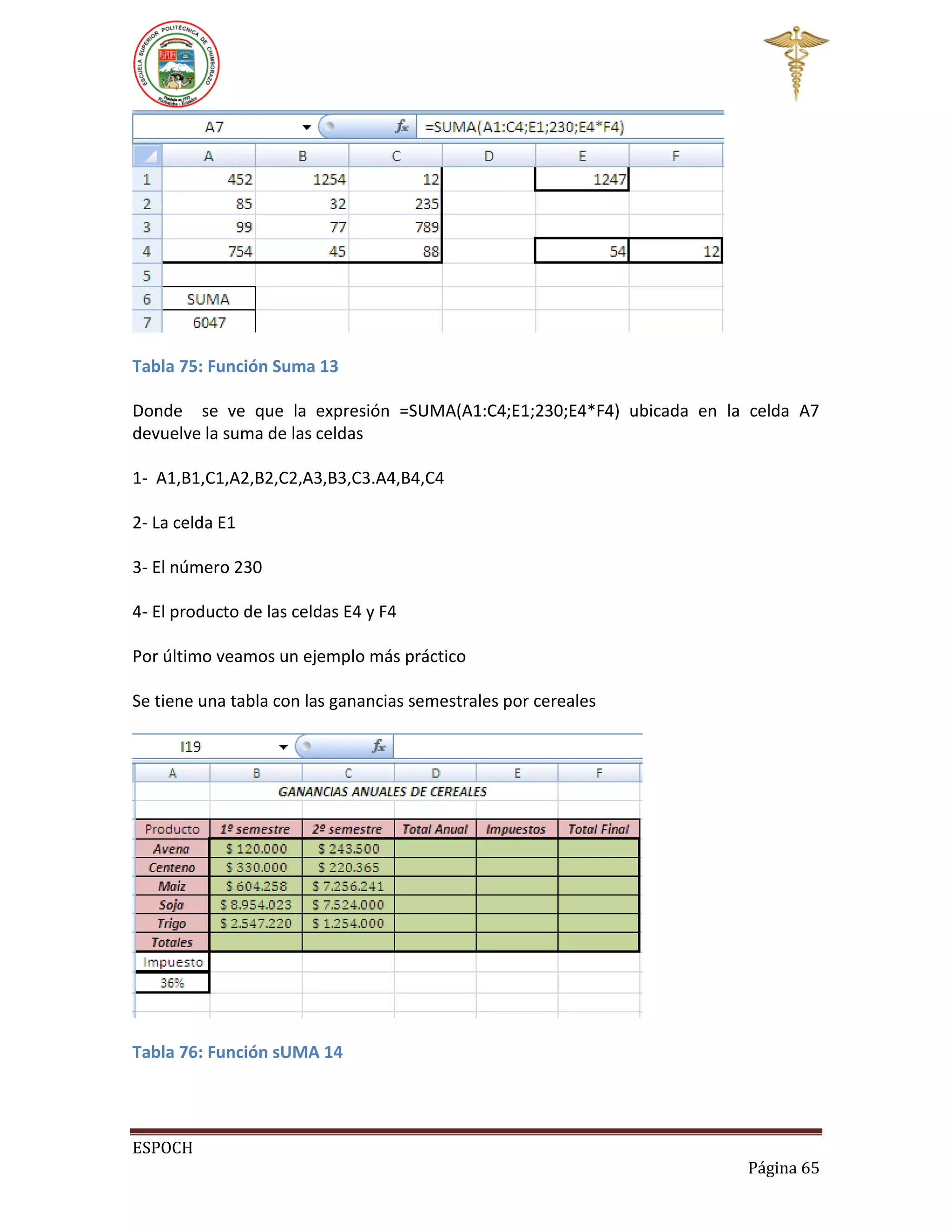 Tabla 75: Función Suma 13
Donde se ve que la expresión =SUMA(A1:C4;E1;230;E4*F4) ubicada en la celda A7
devuelve la suma de las celdas
1- A1,B1,C1,A2,B2,C2,A3,B3,C3.A4,B4,C4
2- La celda E1
3- El número 230
4- El producto de las celdas E4 y F4
Por último veamos un ejemplo más práctico
Se tiene una tabla con las ganancias semestrales por cereales

Tabla 76: Función sUMA 14

ESPOCH
Página 65

 