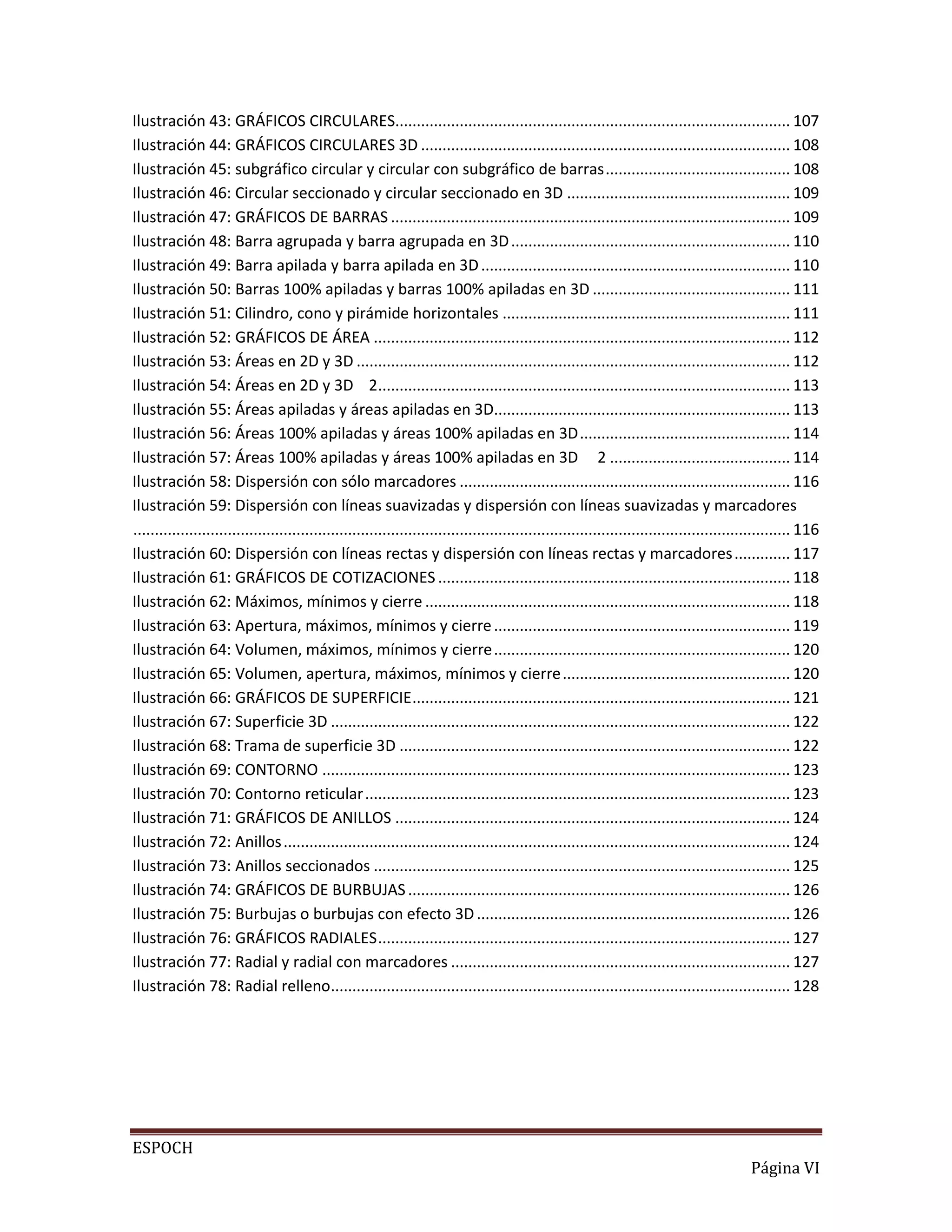 Ilustración 43: GRÁFICOS CIRCULARES............................................................................................ 107
Ilustración 44: GRÁFICOS CIRCULARES 3D ...................................................................................... 108
Ilustración 45: subgráfico circular y circular con subgráfico de barras ........................................... 108
Ilustración 46: Circular seccionado y circular seccionado en 3D .................................................... 109
Ilustración 47: GRÁFICOS DE BARRAS ............................................................................................. 109
Ilustración 48: Barra agrupada y barra agrupada en 3D ................................................................. 110
Ilustración 49: Barra apilada y barra apilada en 3D ........................................................................ 110
Ilustración 50: Barras 100% apiladas y barras 100% apiladas en 3D .............................................. 111
Ilustración 51: Cilindro, cono y pirámide horizontales ................................................................... 111
Ilustración 52: GRÁFICOS DE ÁREA ................................................................................................. 112
Ilustración 53: Áreas en 2D y 3D ..................................................................................................... 112
Ilustración 54: Áreas en 2D y 3D 2................................................................................................ 113
Ilustración 55: Áreas apiladas y áreas apiladas en 3D..................................................................... 113
Ilustración 56: Áreas 100% apiladas y áreas 100% apiladas en 3D ................................................. 114
Ilustración 57: Áreas 100% apiladas y áreas 100% apiladas en 3D 2 .......................................... 114
Ilustración 58: Dispersión con sólo marcadores ............................................................................. 116
Ilustración 59: Dispersión con líneas suavizadas y dispersión con líneas suavizadas y marcadores
......................................................................................................................................................... 116
Ilustración 60: Dispersión con líneas rectas y dispersión con líneas rectas y marcadores ............. 117
Ilustración 61: GRÁFICOS DE COTIZACIONES .................................................................................. 118
Ilustración 62: Máximos, mínimos y cierre ..................................................................................... 118
Ilustración 63: Apertura, máximos, mínimos y cierre ..................................................................... 119
Ilustración 64: Volumen, máximos, mínimos y cierre ..................................................................... 120
Ilustración 65: Volumen, apertura, máximos, mínimos y cierre ..................................................... 120
Ilustración 66: GRÁFICOS DE SUPERFICIE ........................................................................................ 121
Ilustración 67: Superficie 3D ........................................................................................................... 122
Ilustración 68: Trama de superficie 3D ........................................................................................... 122
Ilustración 69: CONTORNO ............................................................................................................. 123
Ilustración 70: Contorno reticular ................................................................................................... 123
Ilustración 71: GRÁFICOS DE ANILLOS ............................................................................................ 124
Ilustración 72: Anillos ...................................................................................................................... 124
Ilustración 73: Anillos seccionados ................................................................................................. 125
Ilustración 74: GRÁFICOS DE BURBUJAS ......................................................................................... 126
Ilustración 75: Burbujas o burbujas con efecto 3D ......................................................................... 126
Ilustración 76: GRÁFICOS RADIALES ................................................................................................ 127
Ilustración 77: Radial y radial con marcadores ............................................................................... 127
Ilustración 78: Radial relleno........................................................................................................... 128

ESPOCH
Página VI

 