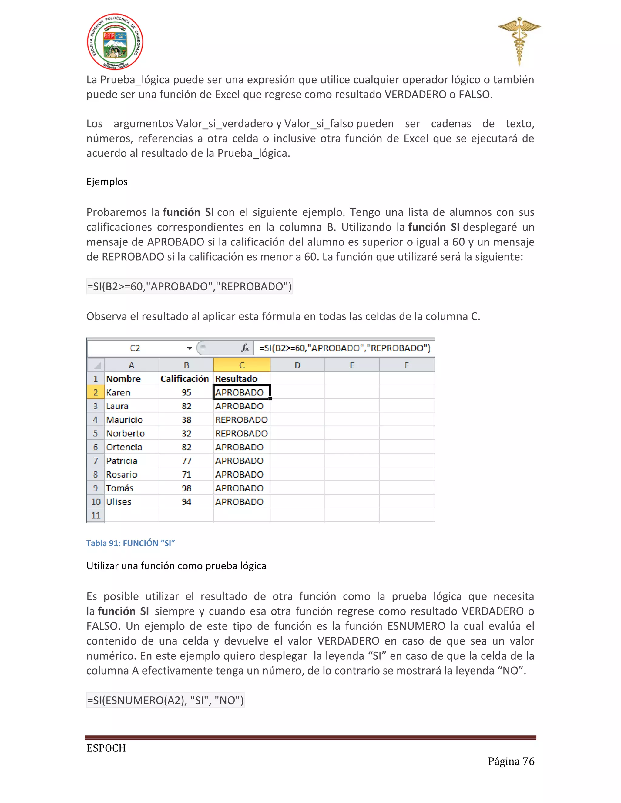La Prueba_lógica puede ser una expresión que utilice cualquier operador lógico o también
puede ser una función de Excel que regrese como resultado VERDADERO o FALSO.
Los argumentos Valor_si_verdadero y Valor_si_falso pueden ser cadenas de texto,
números, referencias a otra celda o inclusive otra función de Excel que se ejecutará de
acuerdo al resultado de la Prueba_lógica.
Ejemplos

Probaremos la función SI con el siguiente ejemplo. Tengo una lista de alumnos con sus
calificaciones correspondientes en la columna B. Utilizando la función SI desplegaré un
mensaje de APROBADO si la calificación del alumno es superior o igual a 60 y un mensaje
de REPROBADO si la calificación es menor a 60. La función que utilizaré será la siguiente:
=SI(B2>=60,"APROBADO","REPROBADO")
Observa el resultado al aplicar esta fórmula en todas las celdas de la columna C.

Tabla 91: FUNCIÓN “SI”

Utilizar una función como prueba lógica

Es posible utilizar el resultado de otra función como la prueba lógica que necesita
la función SI siempre y cuando esa otra función regrese como resultado VERDADERO o
FALSO. Un ejemplo de este tipo de función es la función ESNUMERO la cual evalúa el
contenido de una celda y devuelve el valor VERDADERO en caso de que sea un valor
numérico. En este ejemplo quiero desplegar la leyenda “SI” en caso de que la celda de la
columna A efectivamente tenga un número, de lo contrario se mostrará la leyenda “NO”.
=SI(ESNUMERO(A2), "SI", "NO")

ESPOCH
Página 76

 