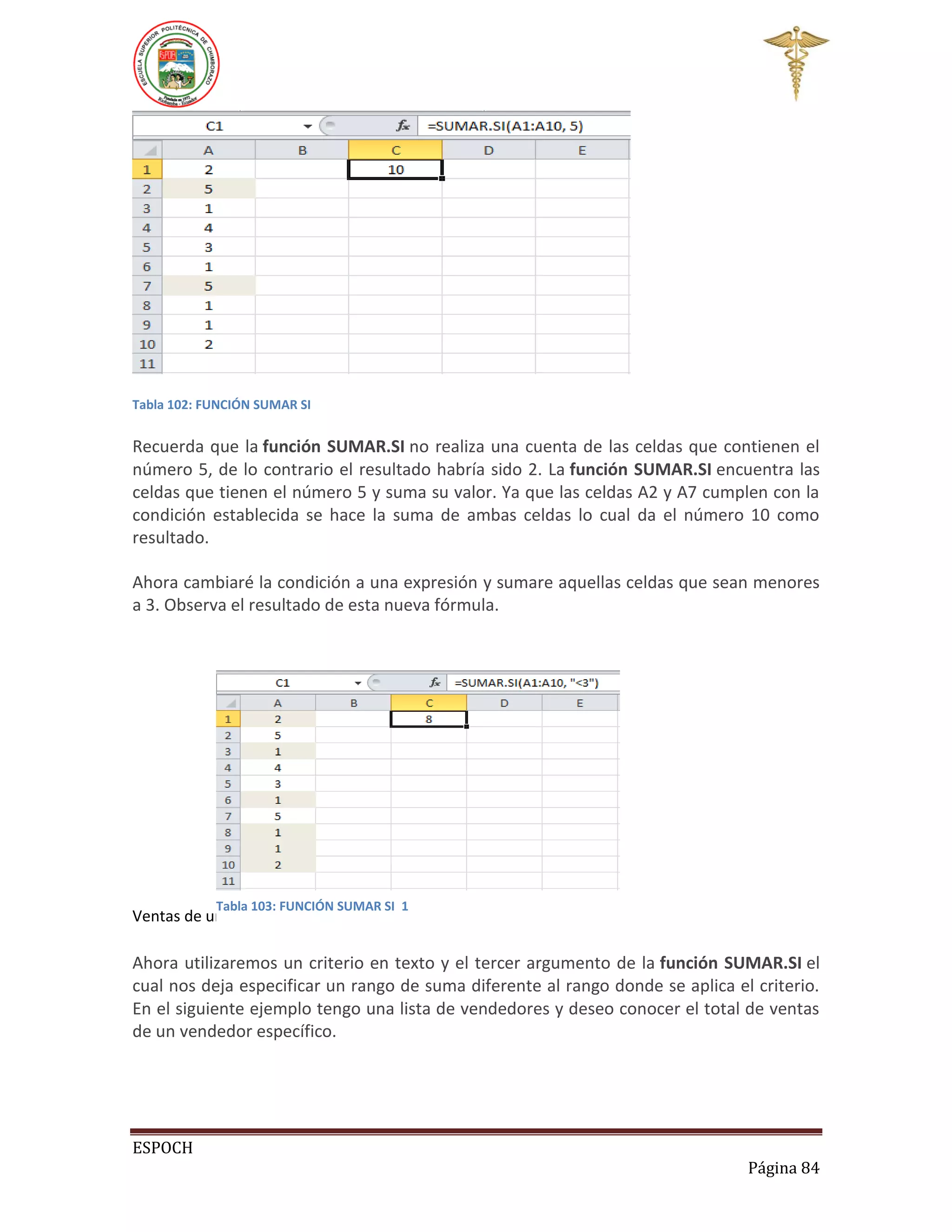 Tabla 102: FUNCIÓN SUMAR SI

Recuerda que la función SUMAR.SI no realiza una cuenta de las celdas que contienen el
número 5, de lo contrario el resultado habría sido 2. La función SUMAR.SI encuentra las
celdas que tienen el número 5 y suma su valor. Ya que las celdas A2 y A7 cumplen con la
condición establecida se hace la suma de ambas celdas lo cual da el número 10 como
resultado.
Ahora cambiaré la condición a una expresión y sumare aquellas celdas que sean menores
a 3. Observa el resultado de esta nueva fórmula.

Tabla 103: FUNCIÓN SUMAR SI 1

Ventas de un vendedor

Ahora utilizaremos un criterio en texto y el tercer argumento de la función SUMAR.SI el
cual nos deja especificar un rango de suma diferente al rango donde se aplica el criterio.
En el siguiente ejemplo tengo una lista de vendedores y deseo conocer el total de ventas
de un vendedor específico.

ESPOCH
Página 84

 