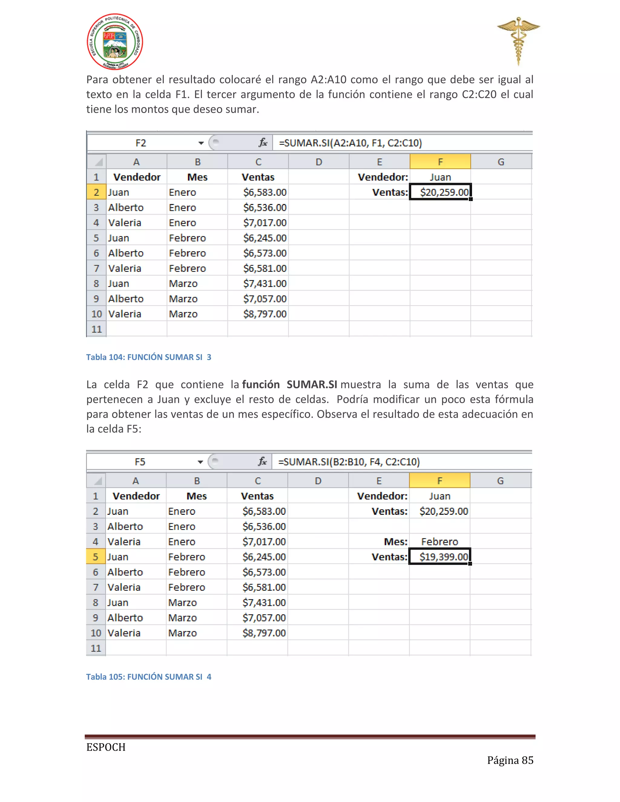Para obtener el resultado colocaré el rango A2:A10 como el rango que debe ser igual al
texto en la celda F1. El tercer argumento de la función contiene el rango C2:C20 el cual
tiene los montos que deseo sumar.

Tabla 104: FUNCIÓN SUMAR SI 3

La celda F2 que contiene la función SUMAR.SI muestra la suma de las ventas que
pertenecen a Juan y excluye el resto de celdas. Podría modificar un poco esta fórmula
para obtener las ventas de un mes específico. Observa el resultado de esta adecuación en
la celda F5:

Tabla 105: FUNCIÓN SUMAR SI 4

ESPOCH
Página 85

 
