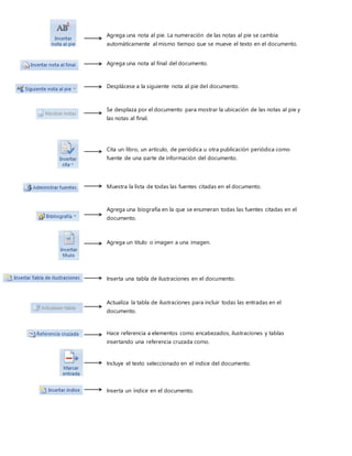 Agrega una nota al pie. La numeración de las notas al pie se cambia
automáticamente al mismo tiempo que se mueve el texto en el documento.
Agrega una nota al final del documento.
Desplácese a la siguiente nota al pie del documento.
Se desplaza por el documento para mostrar la ubicación de las notas al pie y
las notas al final.
Cita un libro, un artículo, de periódica u otra publicación periódica como
fuente de una parte de información del documento.
Muestra la lista de todas las fuentes citadas en el documento.
Agrega una biografía en la que se enumeran todas las fuentes citadas en el
documento.
Agrega un titulo o imagen a una imagen.
Inserta una tabla de ilustraciones en el documento.
Actualiza la tabla de ilustraciones para incluir todas las entradas en el
documento.
Hace referencia a elementos como encabezados, ilustraciones y tablas
insertando una referencia cruzada como.
Incluye el texto seleccionado en el índice del documento.
Inserta un índice en el documento.
 