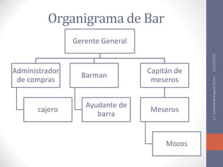Funciones de personal de bar | PPSX