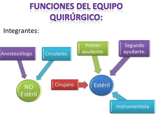 Resultado de imagen para primer ayudante quirurgico