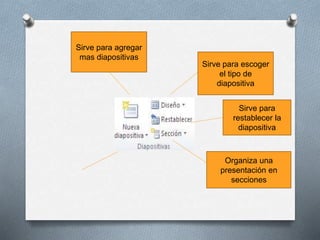 Sirve para agregar
mas diapositivas
Sirve para escoger
el tipo de
diapositiva
Sirve para
restablecer la
diapositiva
Organi...
