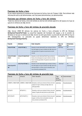 Funciones de fecha y hora
En las tablas siguientes se enumeran las funciones de fecha y hora de Transact-SQL. Para obtener más
información acerca del determinismo, vea Funciones deterministas y no deterministas.

Funciones que obtienen valores de fecha y hora del sistema
Todos los valores de fecha y hora del sistema se derivan del sistema operativo del equipo en el que se
ejecuta la instancia de SQL Server.


Funciones de fecha y hora del sistema de precisión elevada

SQL Server 2008 R2 obtiene los valores de fecha y hora utilizando la API                                            de Windows
GetSystemTimeAsFileTime(). La exactitud depende del hardware del equipo y de                                       la versión de
Windows en las que la instancia de SQL Server se esté ejecutando. La precisión de esta                             API se fija en
100 nanosegundos. La precisión se puede determinar mediante la API                                                 de Windows
GetSystemTimeAdjustment().


Función        Sintaxis                  Valor devuelto                                              Tipo de           Determinis
                                                                                                     datos             mo
SYSDATETIME    SYSDATETIME ()            Devuelve un valor datetime2(7) que contiene la fecha y      datetime2         No
                                         hora del equipo en el que la instancia de SQL Server se                       determinista
                                         está ejecutando. El ajuste de zona horaria no está
                                         incluido.


SYSDATETIMEO   SYSDATETIMEOFFSET         Devuelve un valor datetimeoffset(7) que contiene la         datetimeoffset    No
FFSET          ( )                       fecha y hora del equipo en el que la instancia de SQL                         determinista
                                         Server se está ejecutando. El ajuste de zona horaria
                                         está incluido.

               SYSUTCDATETIME ( )        Devuelve un valor datetime2(7) que contiene la fecha y       datetime2        No
SYSUTCDATETI                             hora del equipo en el que la instancia de SQL Server se                       determinista
ME                                       está ejecutando. La fecha y hora se devuelven como
                                         hora universal coordinada (UTC).




Funciones de fecha y hora del sistema de precisión baja
Función              Sintaxis             Valor devuelto                                         Tipo     de Determinismo
                                                                                                 datos
                                                                                                 devuelto

CURRENT_TIMESTAMP    CURRENT_TIMESTAMP    Devuelve un valor que contiene la fecha y hora del      datetime       No determinista
                                          equipo en el que la instancia de SQL Server se
                                          está ejecutando.


GETDATE              GETDATE ( )          Devuelve un valor que contiene la fecha y hora del      datetime       No determinista
                                          equipo. El ajuste de zona horaria no está incluido.


GETUTCDATE           GETUTCDATE ( )       Devuelve un valor que contiene la fecha y hora del      datetime       No determinista
                                          equipo. La fecha y hora se devuelven como una
                                          hora universal coordinada (UTC).
 