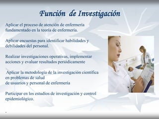 Función de Investigación
Aplicar el proceso de atención de enfermería
fundamentado en la teoría de enfermería.

Aplicar encuestas para identificar habilidades y
debilidades del personal.

Realizar investigaciones operativas, implementar
acciones y evaluar resultados periódicamente

Aplicar la metodología de la investigación científica
en problemas de salud
de usuarios y personal de enfermería

Participar en los estudios de investigación y control
epidemiológico.

.
 
