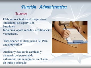 Función Administrativa
         Acciones
Elaborar o actualizar el diagnostico
situacional de supervisión
basado en
fortalezas, oportunidades, debilidades
y amenazas.

 Participar en la elaboración del Plan
anual operativo

Analizar y evaluar la cantidad y
categoría del personal de
enfermería que se requiere en el área
de trabajo asignado
 
