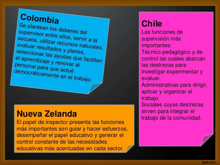 Funciones de Supervision Escolar