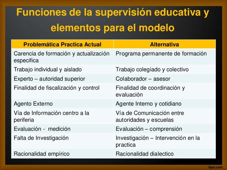 Funciones de Supervision Escolar