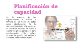 Planificación de
capacidad
En la mayoría de las
organizaciones, el número y
tamaño de las bases de datos
crece rápidamente. Es la
responsabilidad del DBA gestionar
el creciente volumen de datos y
diseñar los planes apropiados para
administrarlos. Esto incluye
también la gestión del hardware
donde se almacenan los datos.
 