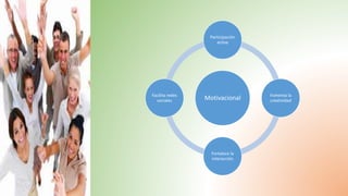 Motivacional
Participación
activa
Fomenta la
creatividad
Fortalece la
interacción
Facilita redes
sociales
 