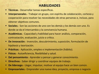 HABILIDADES	
  
§  Técnicas.-­‐	
  Desarrollar	
  tareas	
  especíﬁcas.	
  
§  Interpersonales.-­‐	
  Trabajar	
  en	
  grupo,	
  con	
  espíritu	
  de	
  colaboración,	
  cortesía	
  y	
  
cooperación	
  para	
  resolver	
  las	
  necesidades	
  de	
  otras	
  personas	
  e,	
  incluso,	
  para	
  
obtener	
  obje2vos	
  comunes.	
  
§  Sociales.-­‐	
  Son	
  las	
  acciones	
  de	
  uno	
  con	
  los	
  demás	
  y	
  los	
  demás	
  con	
  uno.	
  Es	
  
donde	
  se	
  da	
  el	
  intercambio	
  y	
  la	
  convivencia	
  humana.	
  
§  Académicas.-­‐	
  Capacidad	
  y	
  habilidad	
  para	
  hacer	
  análisis,	
  comparación,	
  
contrastación,	
  evaluación,	
  juicio	
  o	
  crí2ca.	
  
§  De	
  innovación.-­‐	
  Invención,	
  descubrimiento,	
  suposición,	
  formulación	
  de	
  
hipótesis	
  y	
  teorización.	
  
§  PrácLcas.-­‐	
  Aplicación,	
  empleo	
  e	
  implementación	
  (hábito).	
  
§  Físicas.-­‐	
  Autoeﬁciencia,	
  ﬂexibilidad	
  y	
  salud.	
  
§  Del	
  pensamiento.-­‐	
  Aprender	
  a	
  pensar	
  y	
  generar	
  conocimiento.	
  
§  DirecLvas.-­‐	
  Saber	
  dirigir	
  y	
  coordinar	
  equipos	
  de	
  trabajo.	
  
§  De	
  liderazgo.-­‐	
  Llegar,	
  impulsar,	
  mo2var	
  al	
  equipo	
  hace	
  un	
  bien	
  común.	
  
§  Empresariales.-­‐	
  Emprender	
  una	
  nueva	
  idea,	
  proyecto,	
  empresa	
  o	
  negocio	
  	
  
 