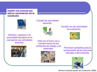 Impartir una conducta que
este en concordancia con la
constitución

                              Cumplir las actividades
                                   docentes
                                                          Cumplir con las actividades
                                                              de evaluación.

 Orientar y asesorar a la
comunidad educativa en la
cual ejerce sus actividades    Velar por el buen uso y
         docentes.              mantenimiento de los
                              ambientes de trabajo y de
                                     materiales             Promover campañas para la
                                                            conservación de los recursos
                                                              naturales y del ambiente.




                                                    Ministerio del poder popular para la Educación (2000)
 