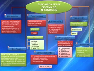 Funciones e importancia de los sistema de informacion | PPTX