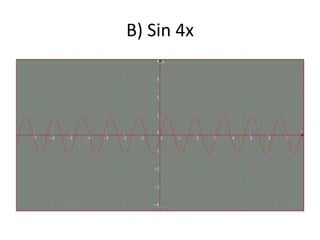 B) Sin 4x
 