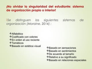 ¡No olvidar la singularidad del estudiante: sistema
de organización propio o interior!
Se distinguen los siguientes sistemas de
organización (Moraine, 2014) :
Basado en sensaciones
Basado en sentimientos
De acuerdo al tamaño
Relativo a su significado
Basado en relaciones espaciales
Alfabético
Codificado con colores
En orden al uso reciente
Temáticos
Basado en estética visual
 