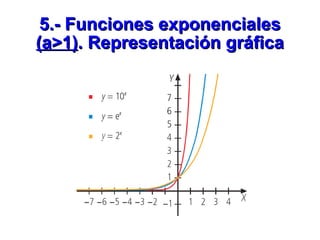 5.- Funciones exponenciales  (a>1) . Representación gráfica 