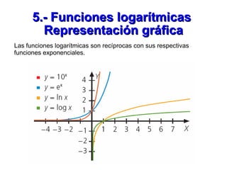 5.- Funciones logarítmicas  Representación gráfica Las funciones logarítmicas son recíprocas con sus respectivas funciones...