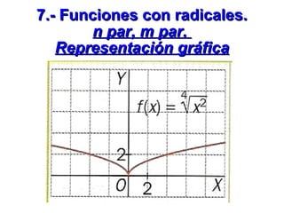 7.- Funciones con radicales. n par, m par.  Representación gráfica 