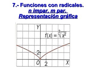 7.- Funciones con radicales. n impar, m par.  Representación gráfica 
