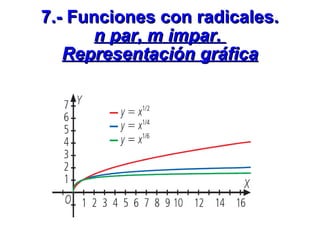 7.- Funciones con radicales. n par, m impar.  Representación gráfica 