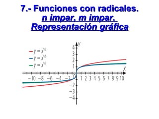 7.- Funciones con radicales. n impar, m impar.  Representación gráfica 