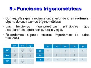 9.- Funciones trigonométricas <ul><li>Son aquellas que asocian a cada valor de x , en radianes , alguna de sus razones tri...