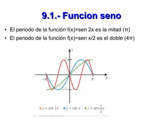9.1.- Funcion seno <ul><li>El periodo de la función f(x)=sen 2x es la mitad (π)  </li></ul><ul><li>El periodo de la funció...