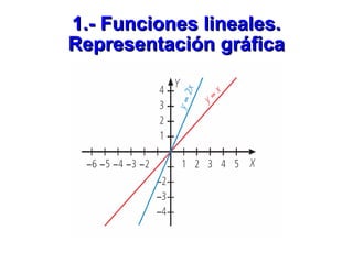 1.- Funciones lineales. Representación gráfica 