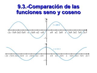 9.3.-Comparación de las funciones seno y coseno 